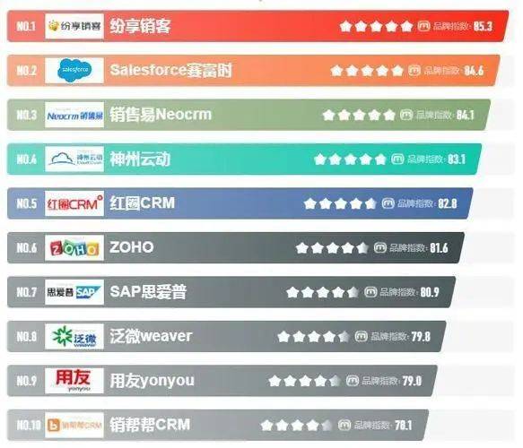威廉希尔williamhill清点 10大类企业治理体例有哪些(图4)