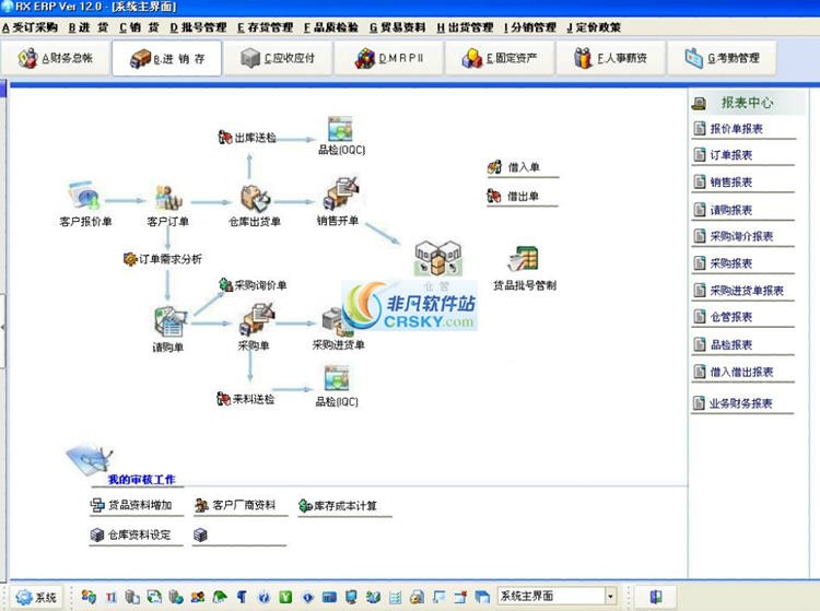 erp经管体系威廉希尔williamhill(图3)