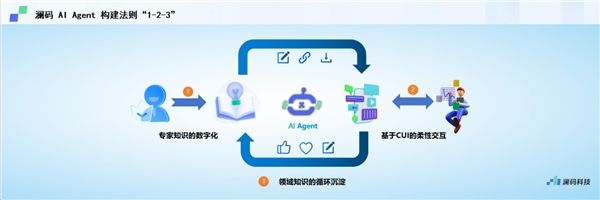 威廉希尔williamhill公寓拘束体例都包蕴哪些效用