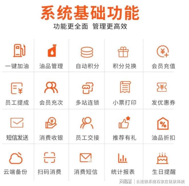 威廉希尔williamhill云连锁收拾编制——加油站储值积分收拾编制(图1)