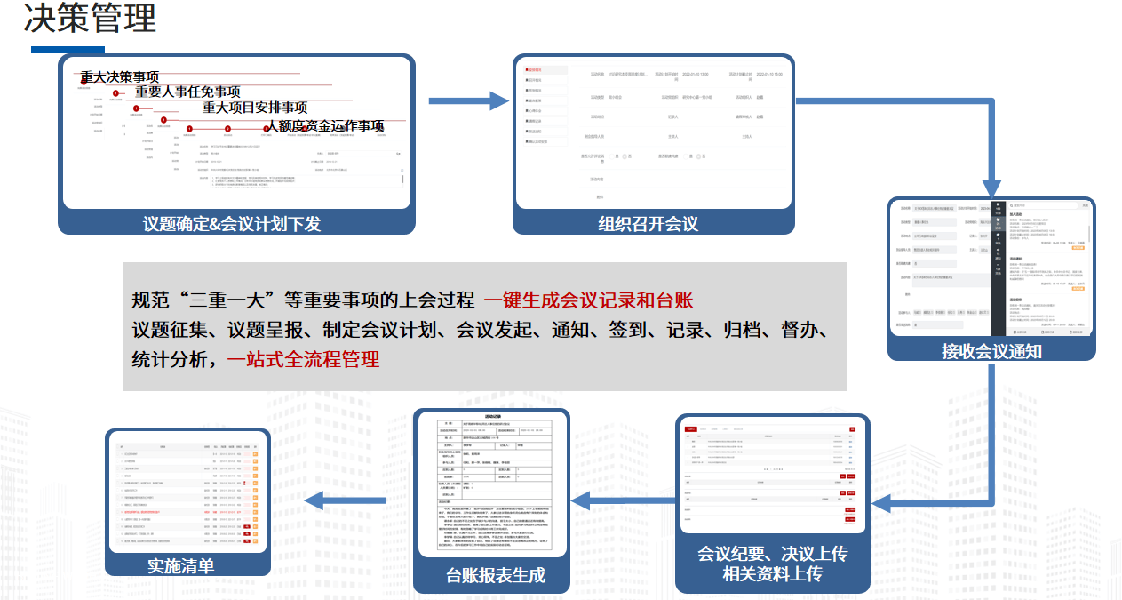 “三重一大”事项经管体系赋能邦企计划流程威廉希尔williamhill透后化(图1)