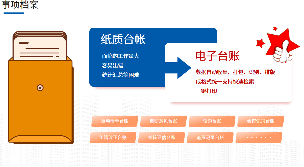 “三重一大”事项经管体系赋能邦企计划流程威廉希尔williamhill透后化(图3)